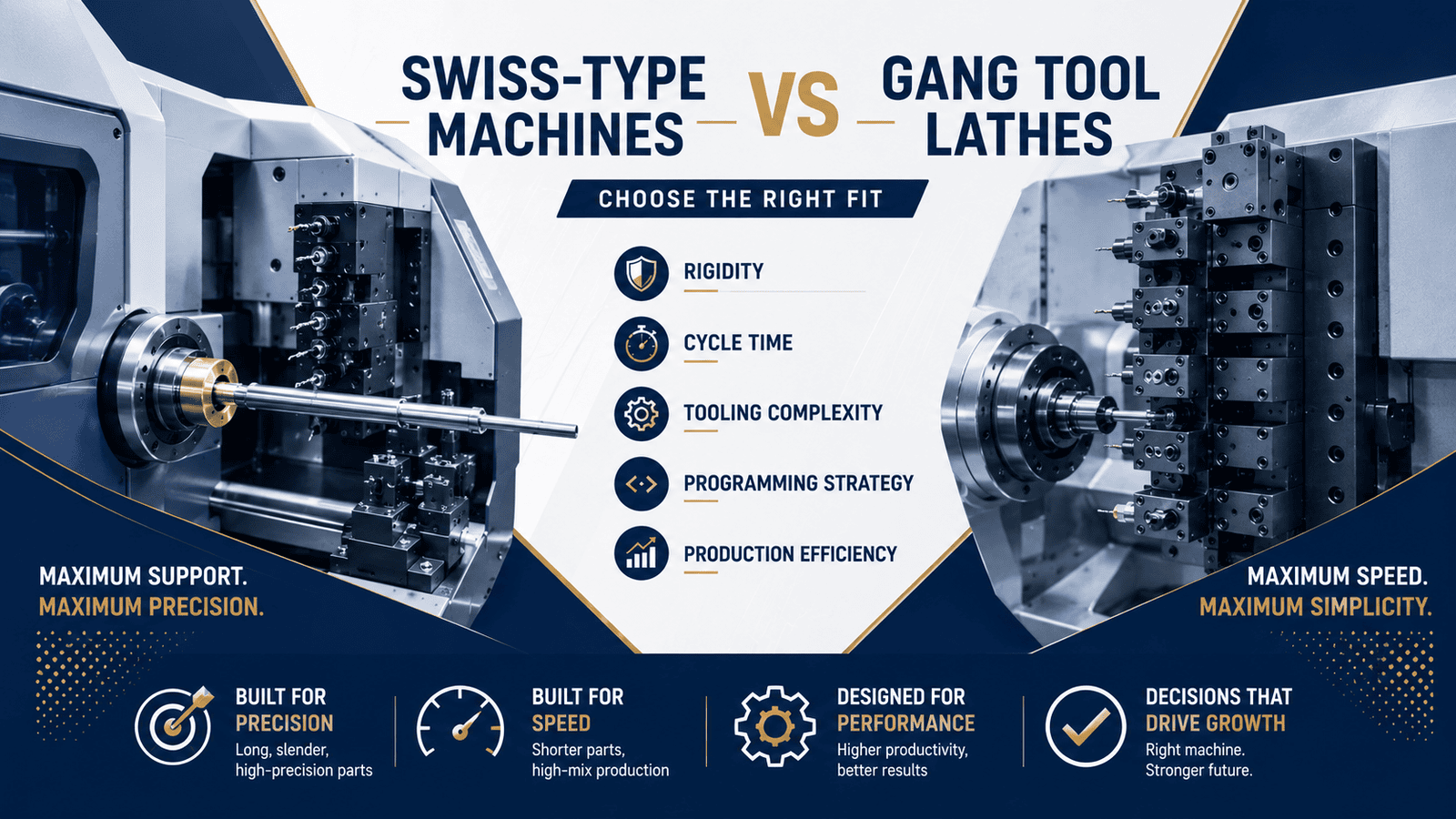 What Is the Real Difference Between Swiss-Type and Gang Tool Lathes in Production?